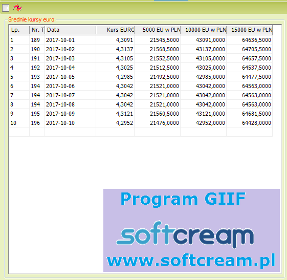 Ekran Program GIIF kursy walut